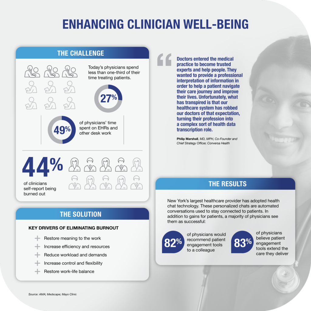 Enhancing Clinician Well-Being
