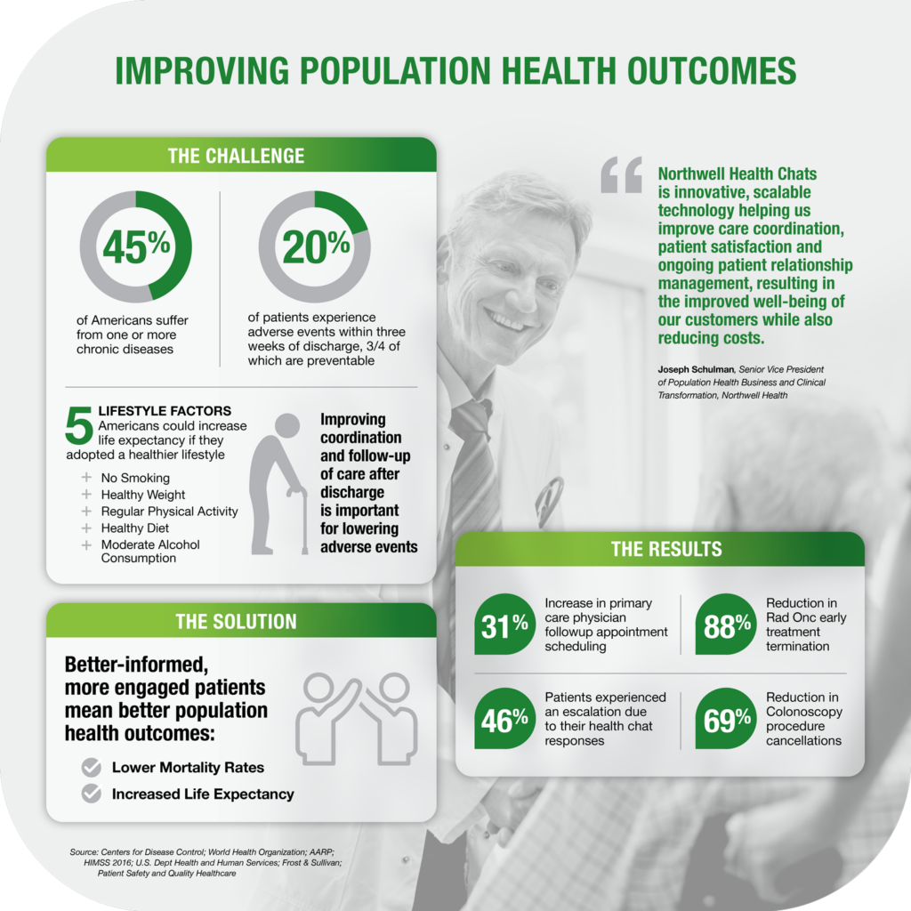 Improving Population Health Outcomes