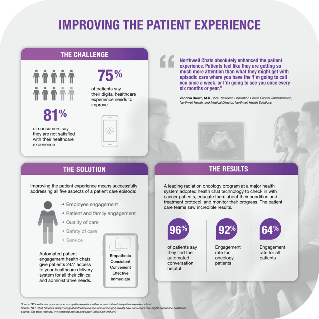 Improving The Patient Experience