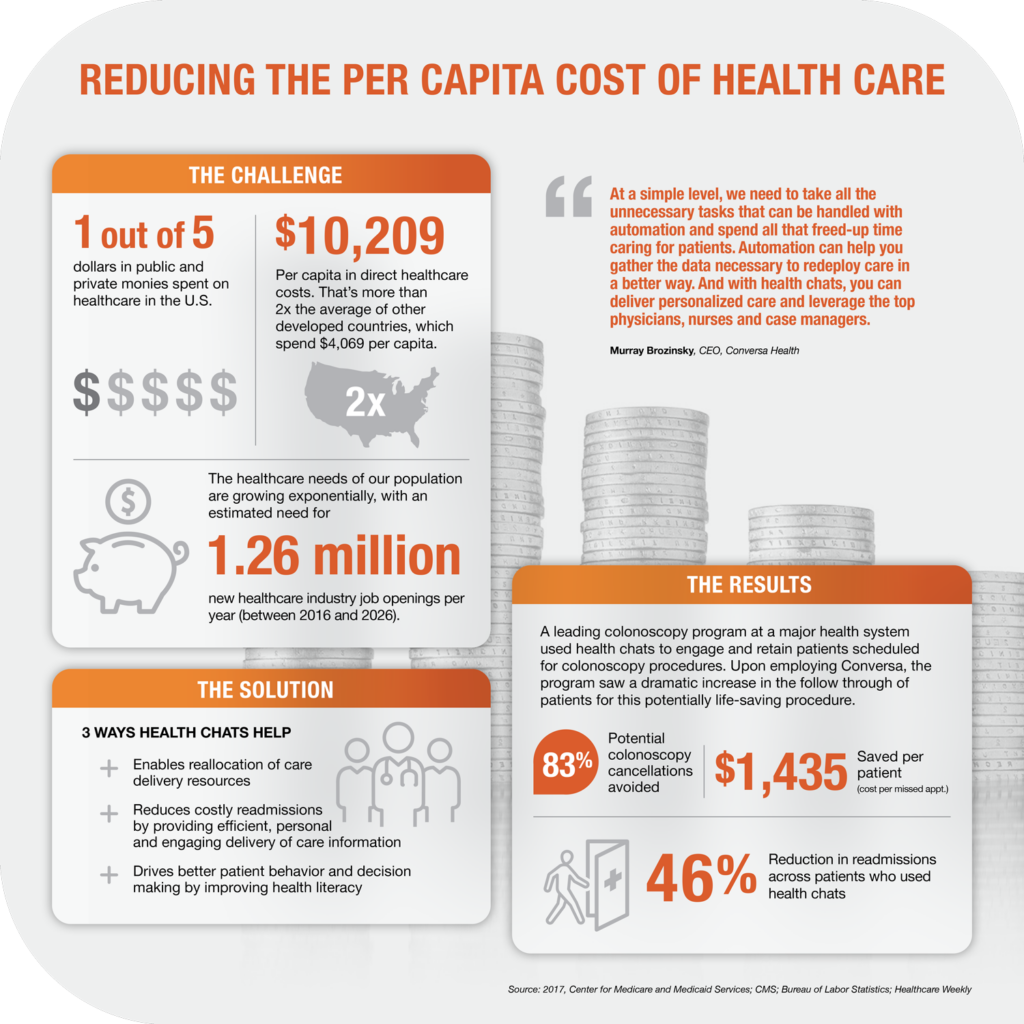 Reducing The Pere Capital Cost of Health Care
