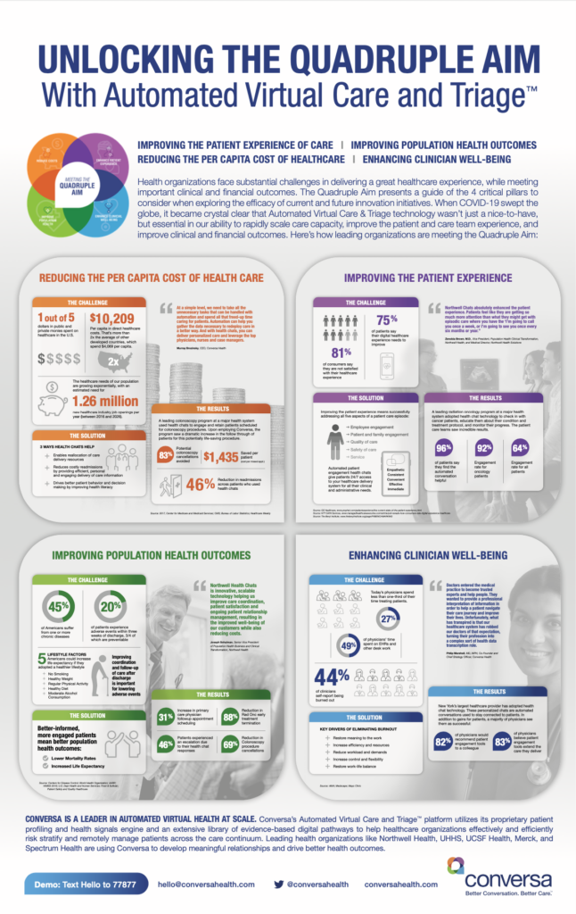 Quadruple Aim Patient Engagement Health Chats