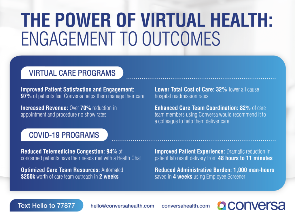 Virtual Healthcare Programs and COVID-19 Virtual Programs
