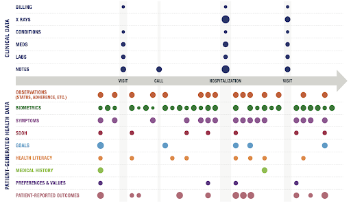 Automated Virtual Care using Patient-Generated Health Data