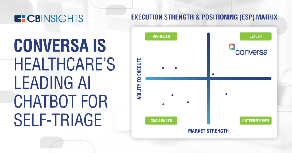 Conversa Health named Healthcare's Leading AI Chatbot for Self-Triage