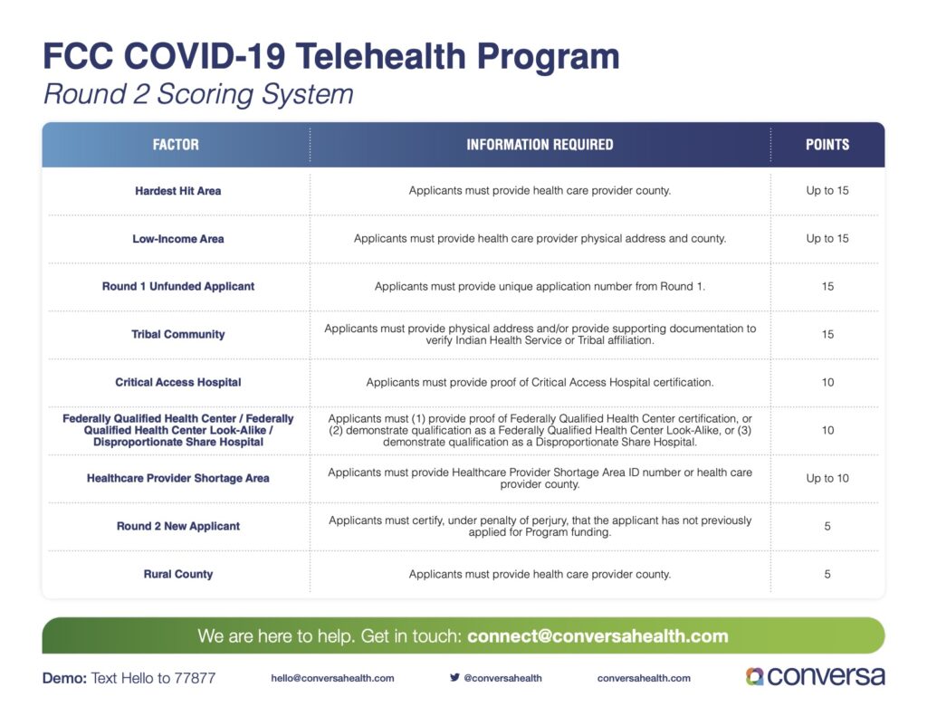Conversa Health Scoring System